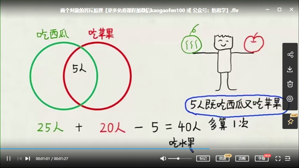乐乐课堂小学数学,小学五年级上册下册通用版教材同步课堂+五年级奥数课程视频百度网盘下载