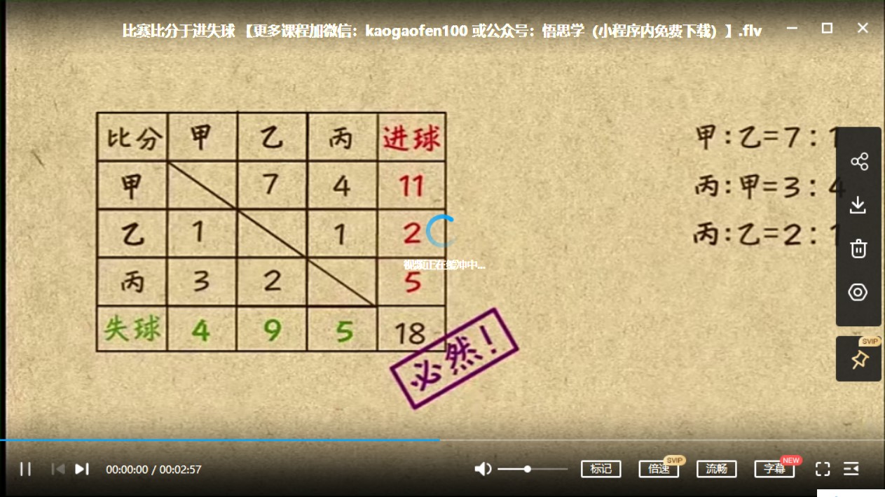 乐乐课堂小学数学,小学六年级上册下册通用版教材同步课堂+六年级奥数课程视频百度网盘下载