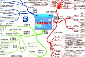 初中中考数学学习导图(初中1-3年级数学知识点思维导图)36张PNG图片网盘下载